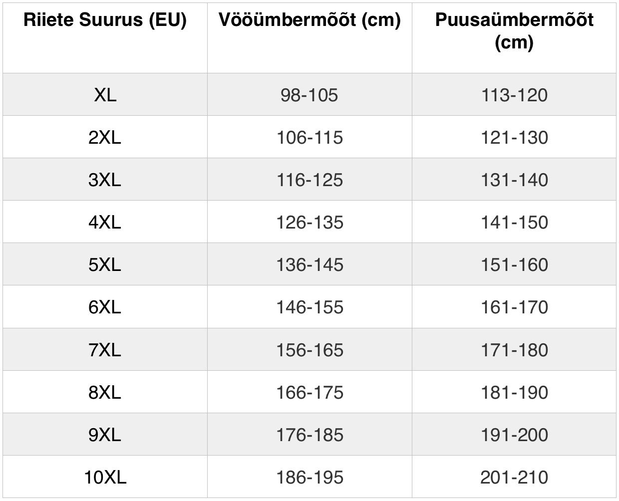 suuruste tabel